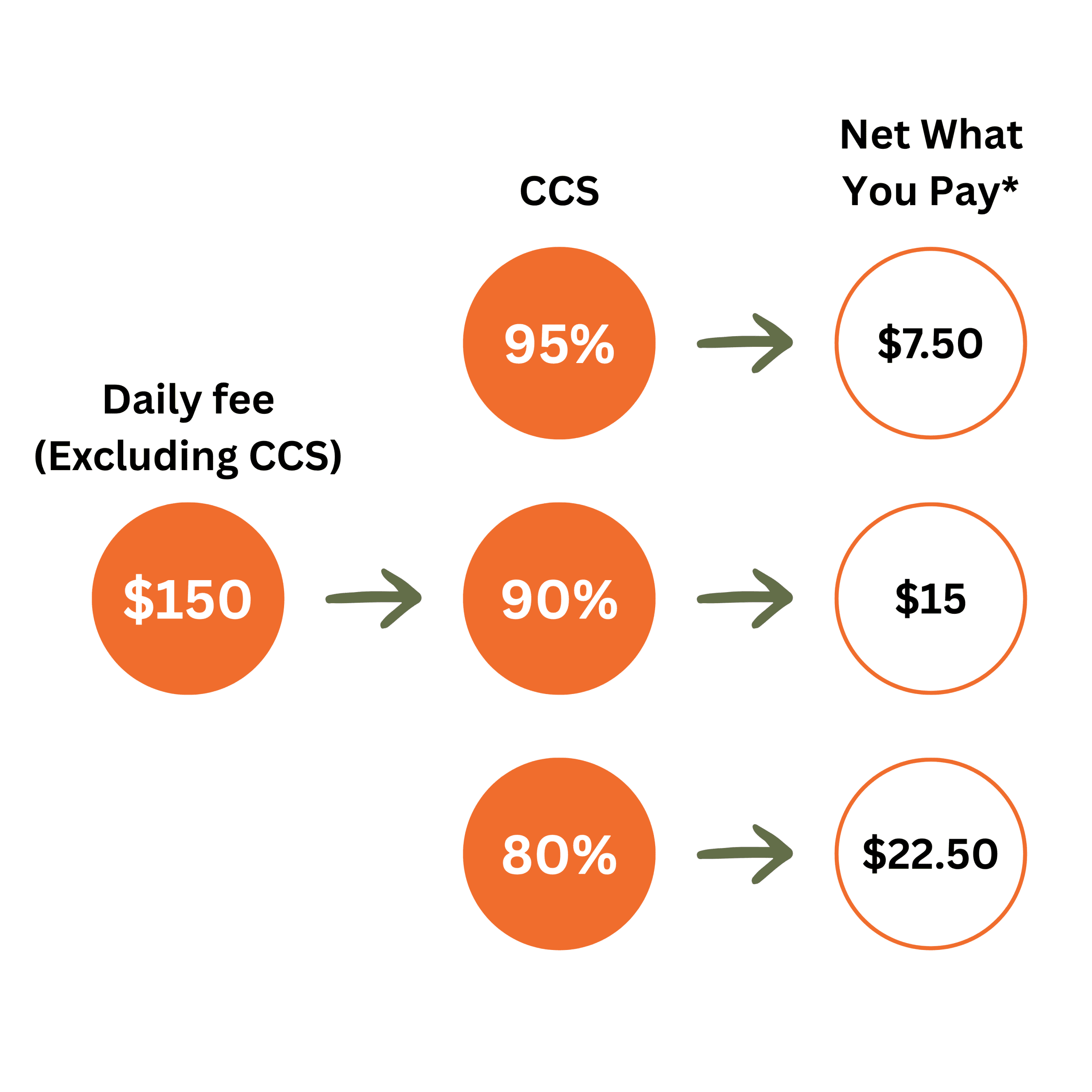 Epping daily fee estimate after Child Care Subsidy